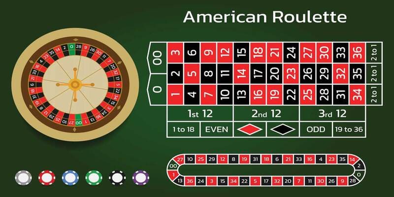 Roulette vô cùng thịnh hành tại sảnh Casino 188bet